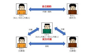 自己契約、双方代理