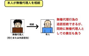 本人が無権代理人を相続