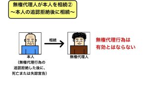 無権代理人が本人を相続　本人の追認拒絶後