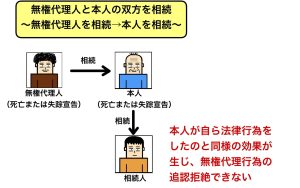 無権代理人と本人の双方を相続　無権代理人を相続したのち本人を相続したパターン