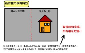 所有権の取得時効